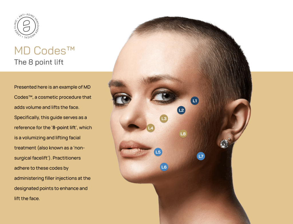 MD Codes™: The Gold Standard in Facial Rejuvenation